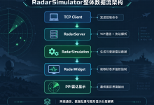 C++ Qt6 雷达模拟器实战(五):TCP、雷达数据与 Qt 图形界面的完整整合-171主机测评
