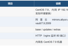 CentOS 7.9 自建 Yum 源服务器搭建指南-171主机测评