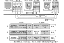 传输层协议深度拆解:端口寻址、UDP 报文与 TCP 可靠性机制全解析-171主机测评