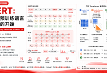 【Transformer】BERT_双向预训练语言模型的开端-171主机测评