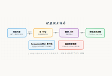 从零搭建灌装监控系统(十二):配置系统,原子写入与容错-171主机测评