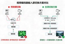 视频编码器输入源切换实战：为什么切个摄像头会绿屏花屏？以及MEDAI V2如何做到丝滑切换-171主机测评