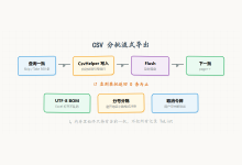从零搭建灌装监控系统(十一):CSV流式导出,大数据量也不拖垮界面-171主机测评