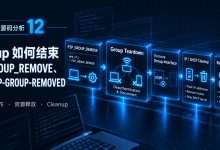 Wi-Fi Direct 源码分析(12):P2P Group 如何结束——P2P_GROUP_REMOVE、资源释放与 P2P-GROUP-REMOVED-171主机测评
