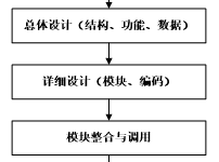 w190基于springboot校园二手交易与失物招领平台-171主机测评