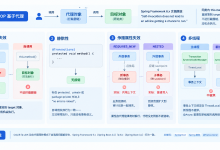 数据没回滚也不报错:@Transactional 自调用失效的 3 种复现与修复-171主机测评
