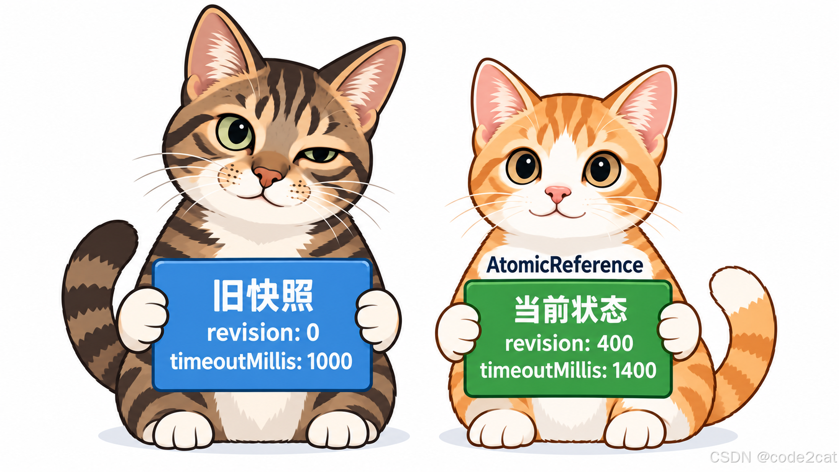 导师猫持有旧快照,学习猫展示AtomicReference当前指向的新状态