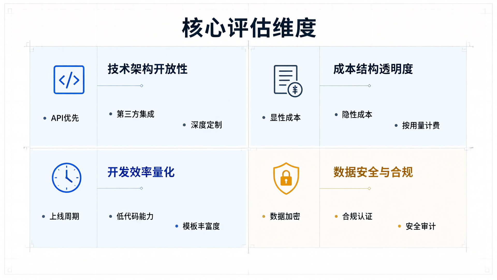 建站系统评估维度