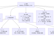 p 的旋钮：Lp 范数——在稀疏、平滑与最坏情况之间滑动-171主机测评