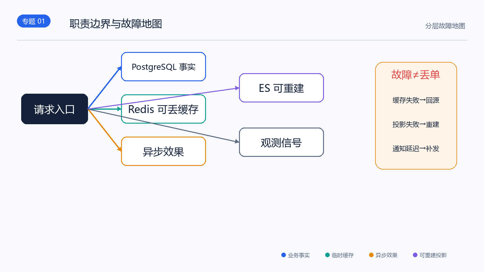 TicketFlow 中间件流程图
