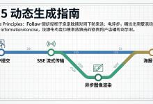 刷爆朋友圈的 H5！用 Stable Diffusion 动态生成与大模型流式输出(SSE) 的前端落地指南-171主机测评