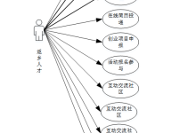 基于 Spring Boot 的辛集市 “归雁计划” 人才返乡系统设计与实现（代码+数据库+LW）-171主机测评