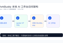 WorkBuddy 本地 AI 工作台部署教程:局域网跑通后,用 cpolar 安全分享给团队试用-171主机测评