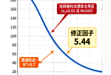 天赐范式第186天:让漂变开始显形——σ_v×N双网格与漂变主导区-171主机测评