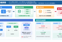 数据插了没回滚:Spring Boot 3事务失效,4种修法实测与适用边界-171主机测评