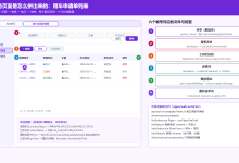 7天学会SpringBoot+Vue3企业级项目RuoyiOffice(四):前端篇——从菜单路由到表单列表,完成业务页面-171主机测评