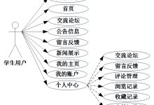 springboot校园新闻发布系统81008-计算机课程设计、毕业设计-171主机测评