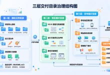 AI画布交付文件总是混在一起?用源文件、预览图和发布图三层目录分开管理-171主机测评