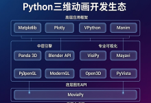 【Python动画】Python三维动画开发全景指南:从科学可视化到专业动画制作-171主机测评