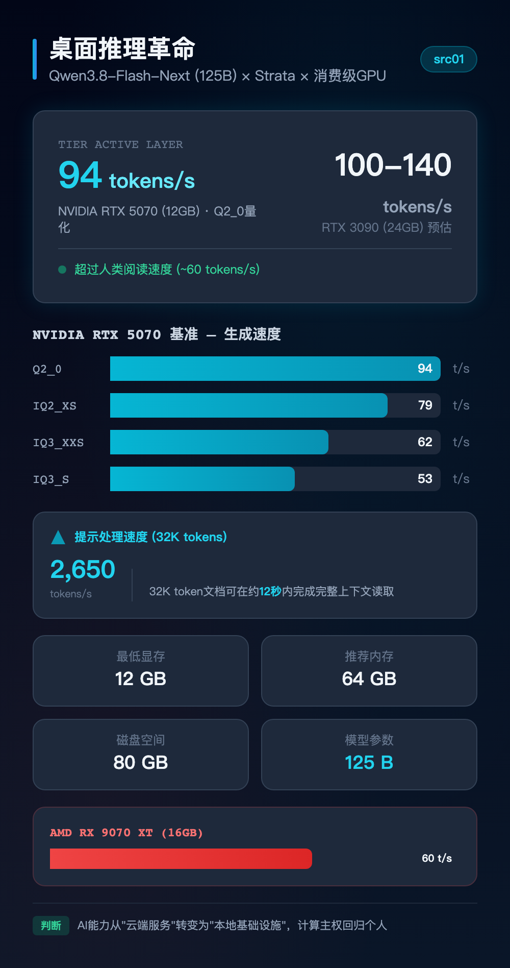 桌面推理革命