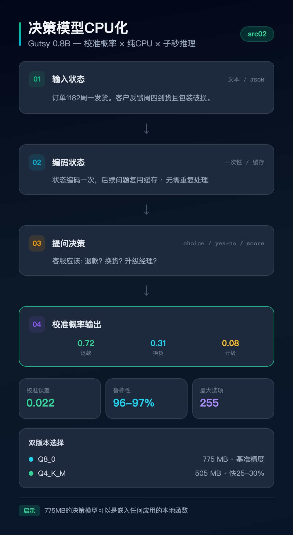 决策模型CPU化