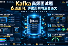 Kafka 高频面试题:6 道追问把架构、可靠性与消费语义讲透-171主机测评