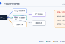 Python后端中间件专题01:中间件不是“多装几个容器”——请求之外的职责与故障地图-171主机测评