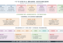 一个租户只能有一个真相:20TB订单表从32片扩到128片的路由版本、租户级搬迁与可证明切换-171主机测评