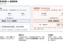 多余度飞控监督机制与表决机制的异同及适航符合性-171主机测评
