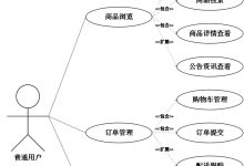 springboot外卖系统94294-计算机课程设计、毕业设计-171主机测评
