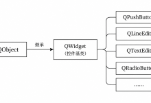 【QT】 信号与槽初始-171主机测评