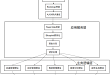 基于Python的Web命令执行漏洞自动化检测系统-171主机测评
