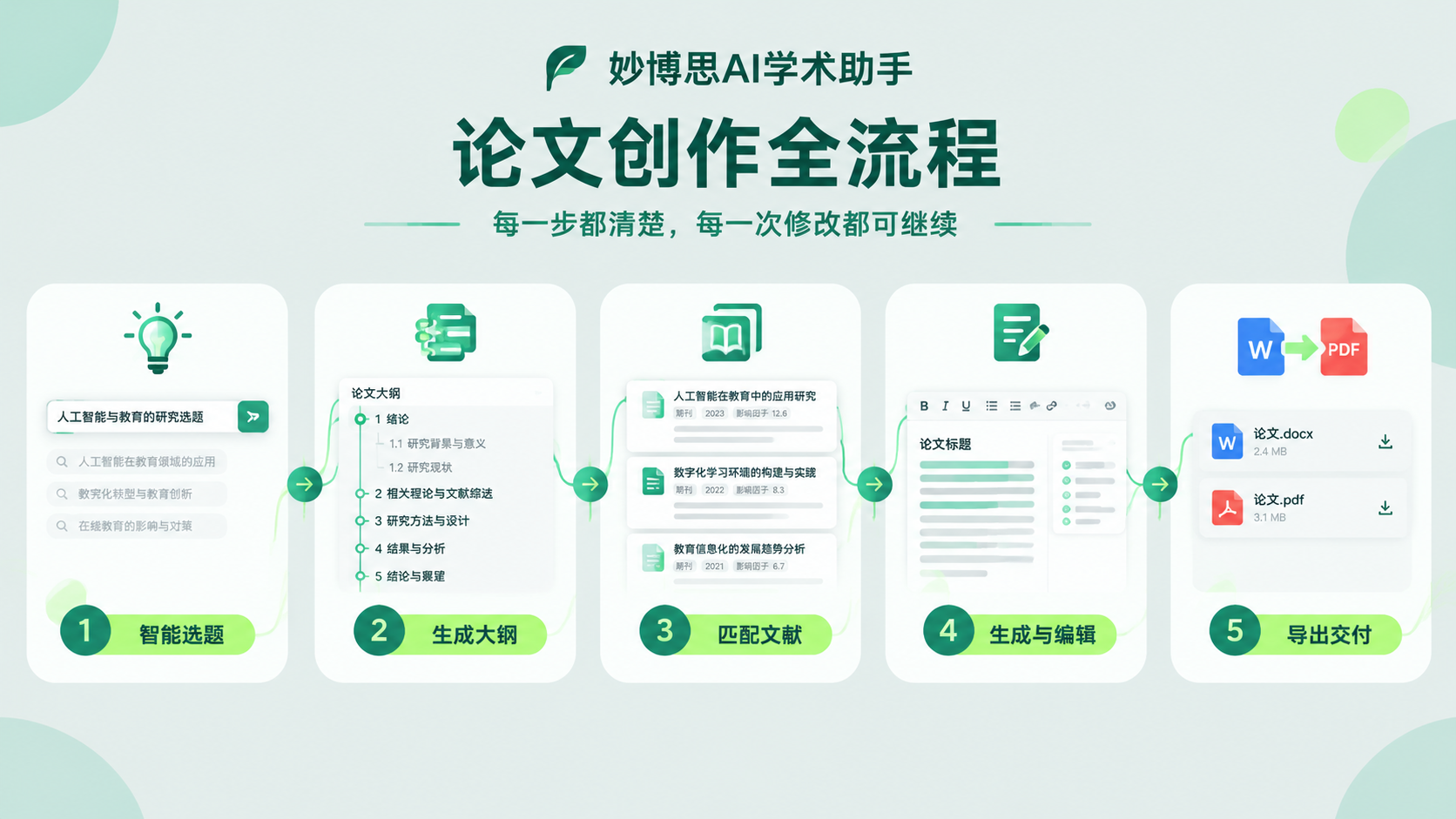 妙博思论文助手产品截图-插图 (7)