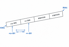 【Linux】命令行参数、环境变量与程序地址空间-171主机测评
