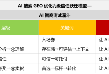 GEO九级信任跃迁模型技术原理：RAG、NLP与知识图谱视角下的AI搜索优化-171主机测评