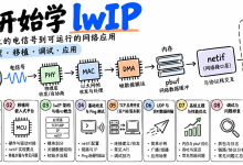 lwIP Source Lab-171主机测评