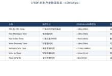 LPDDR4X时序参数详解:tRCD、tRP、tRAS、tWR到底是什么?-171主机测评