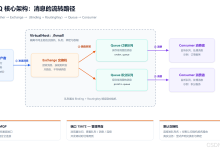 从0-1一文详解RabbitMQ-171主机测评