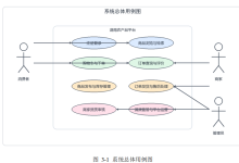 基于springboot + vue的湖南农产品平台（代码+数据库+LW）-171主机测评