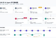 零基础入门大模型Agent:收藏这份7阶段学习路线图,手把手带你从入门到实战-171主机测评