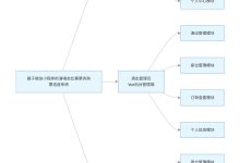 基于微信小程序的演唱会比赛赛事票务购票选座系统的设计与实现毕业设计论文代码资料-171主机测评