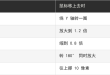 悬停旋转放大和位移效果如何写-171主机测评