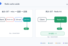 Python后端中间件专题03:详情页为什么越热门越慢——Redis cache-aside 从零接入-171主机测评