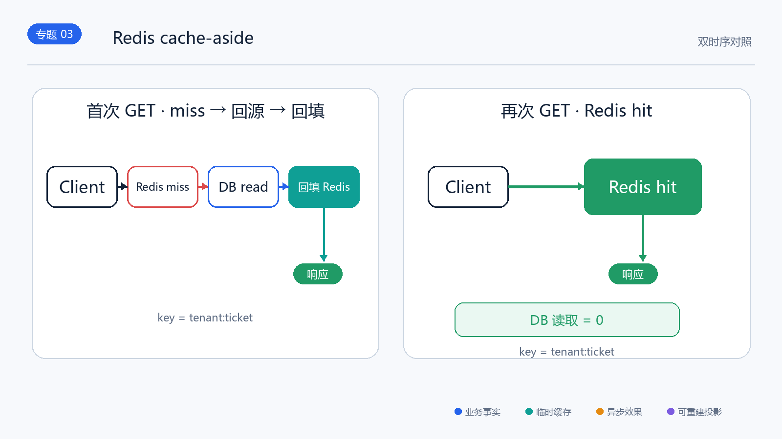 TicketFlow 中间件流程图