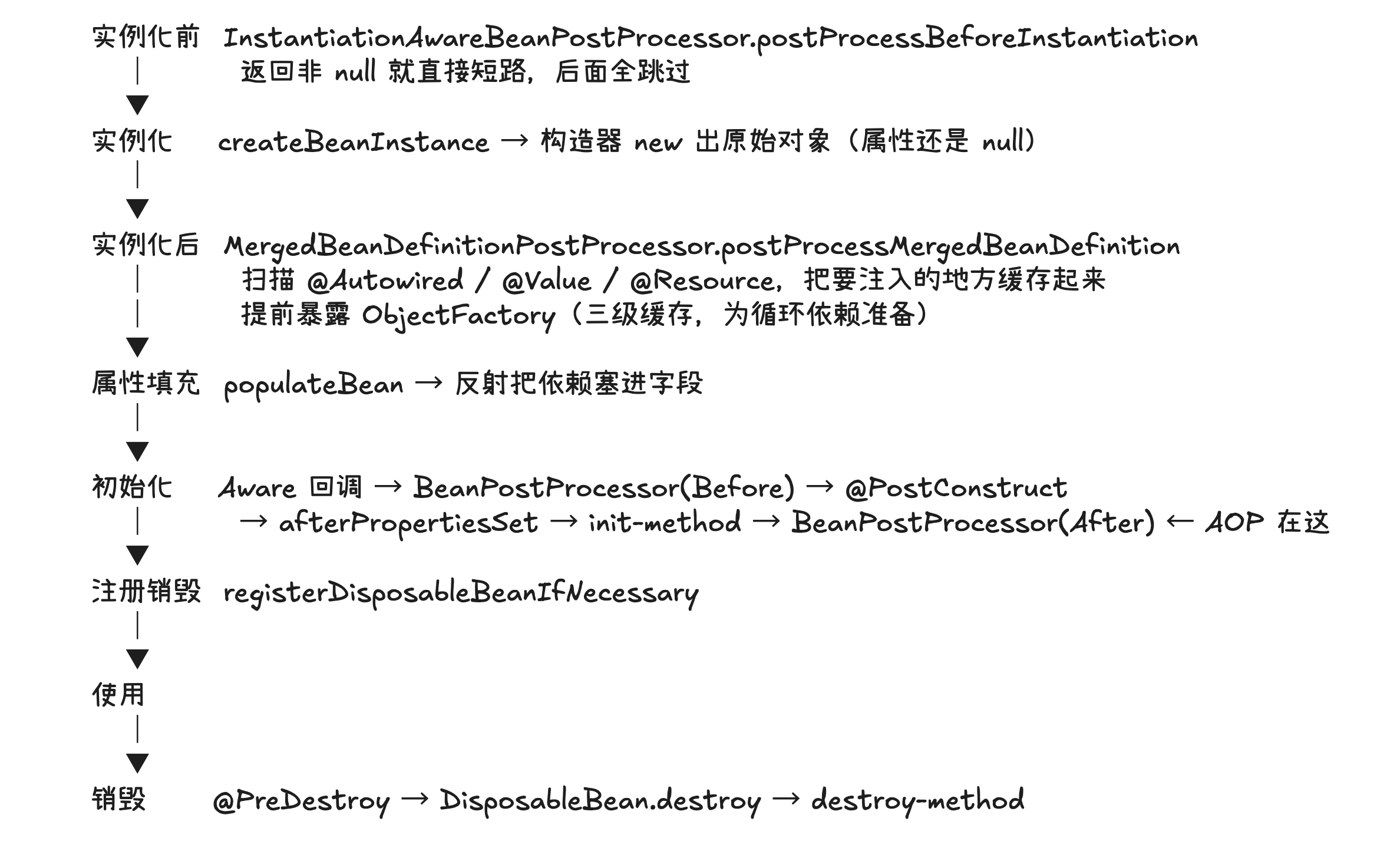 请添加图片描述