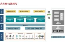 【数字医疗】5G赋能新型智慧病房整体解决方案:智慧医护、智慧服务和智慧管理三大领域-171主机测评