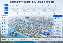 智慧供水监管平台技术架构：DMA分区计量与全要素感知-171主机测评