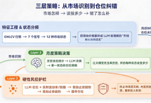 如何开通基于 AI 打造的 A 股量化策略（上）：三层策略骨架与代码落地-171主机测评