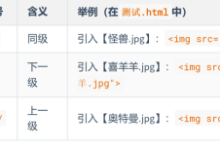 HTML学习笔记-day2-171主机测评