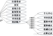 springboot校园二手书换享平台20927-计算机课程设计、毕业设计-171主机测评